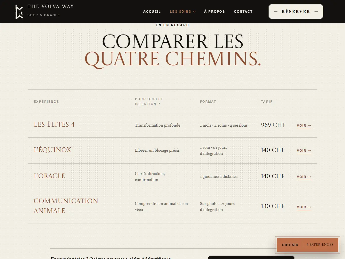 Tableau comparatif des quatre expériences : intention, format et tarif en francs suisses